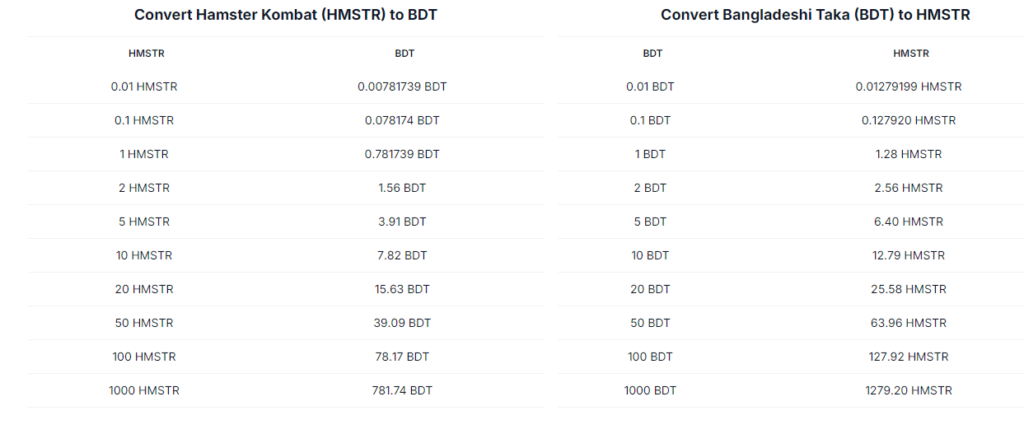 Hamster Kombat Token Price in Bangladesh