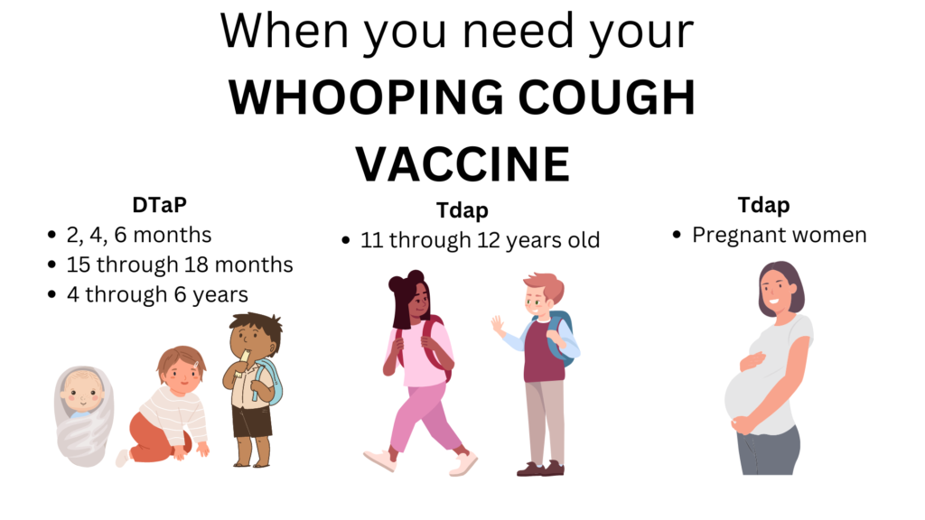 Whooping Cough Vaccine